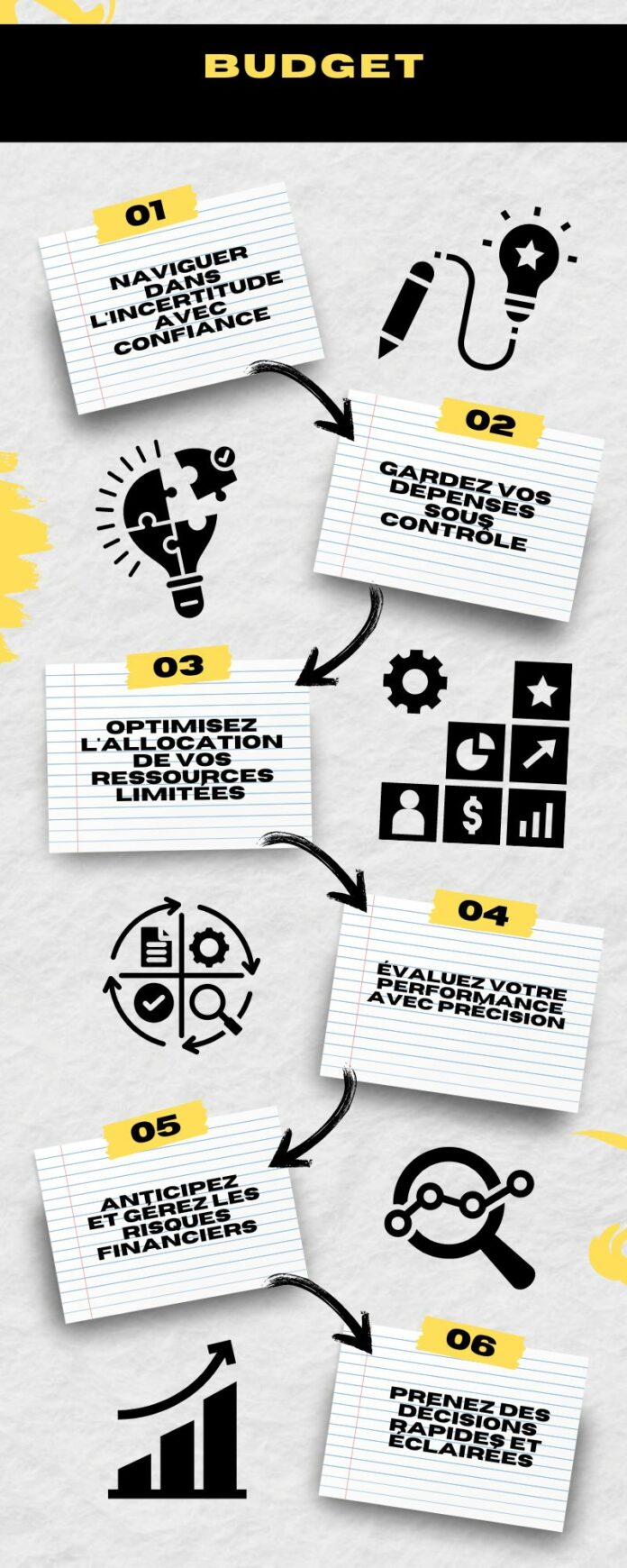 Découvrez pourquoi la création et le suivi quotidien d'un budget sont cruciaux pour le succès de votre startup. Apprenez à maîtriser votre gestion financière dès aujourd'hui!